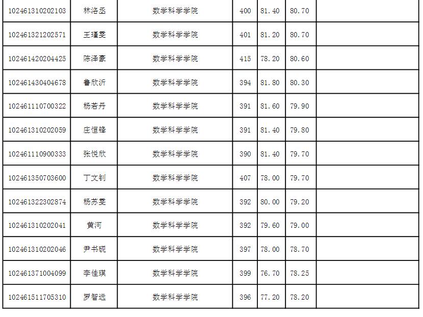 復(fù)旦大學(xué)