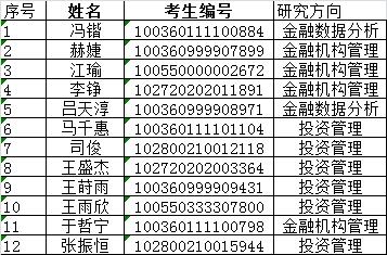 20上師大金融碩士錄取名單