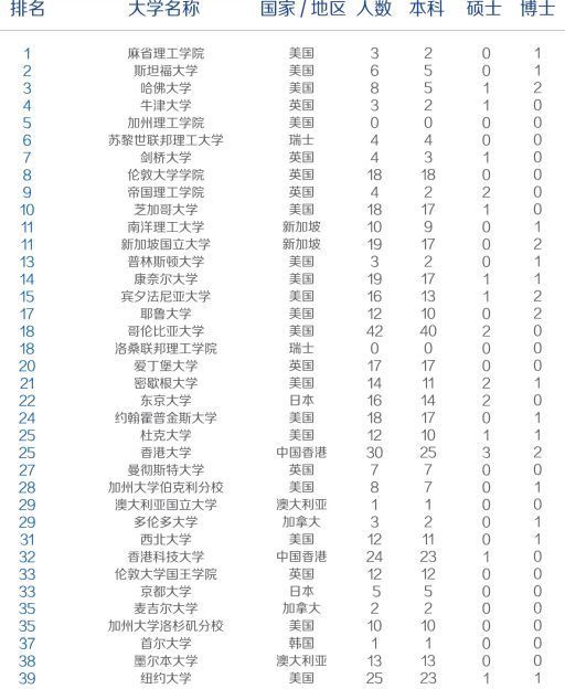 復(fù)旦大學(xué)畢業(yè)生就業(yè)質(zhì)量報(bào)告