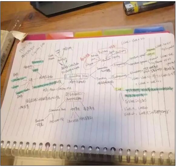 CFA備考經(jīng)驗