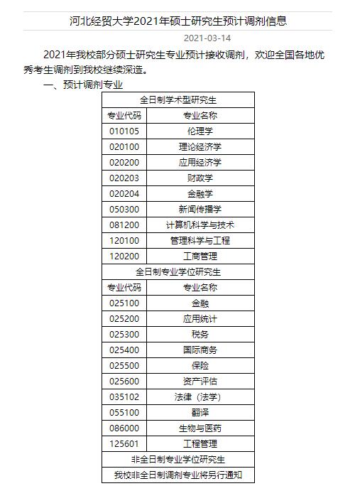 河北經(jīng)貿(mào)大學2021年碩士研究生預計調(diào)劑信息
