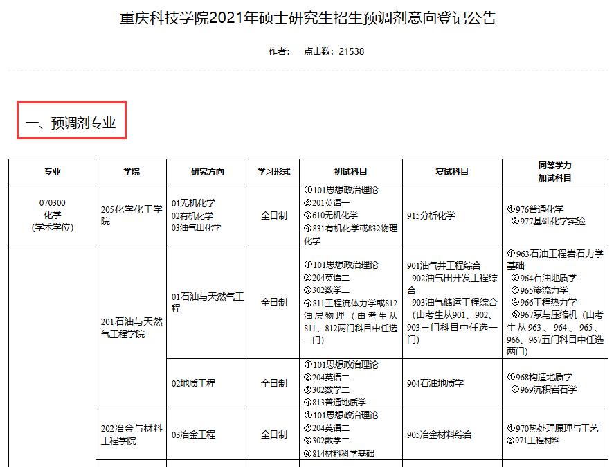 重慶科技學院2021年碩士研究生招生預調(diào)劑意向登記公告