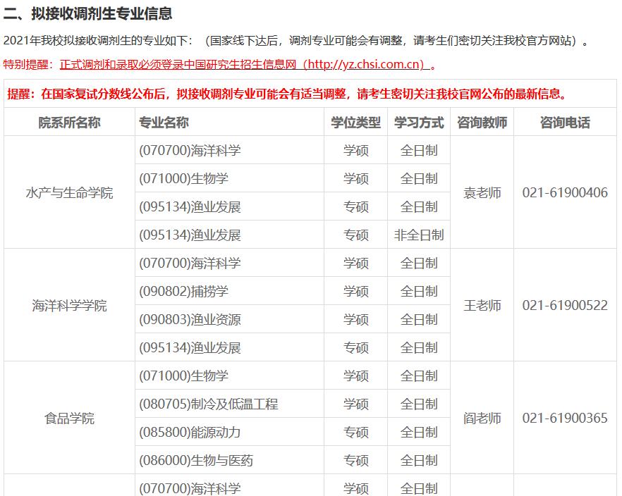 htm31, 安徽師範大學2021年碩士研究生招生調劑公告原文鏈接:https