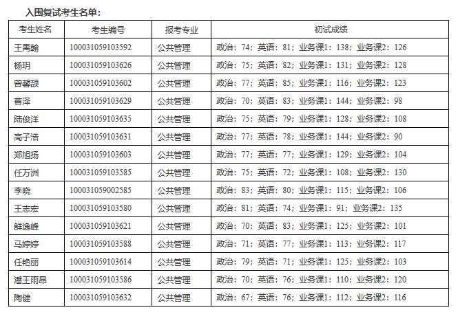 2021年公共管理學(xué)院復(fù)試考生名單