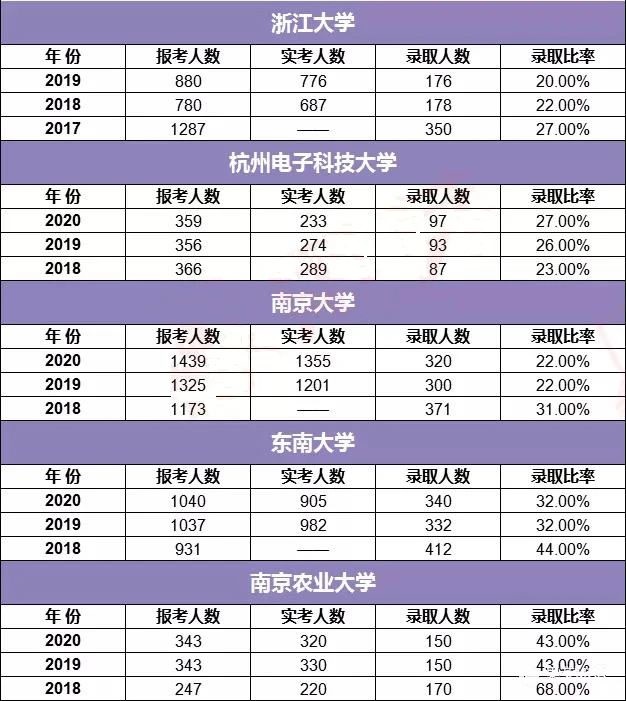工商管理碩士MBA報錄比