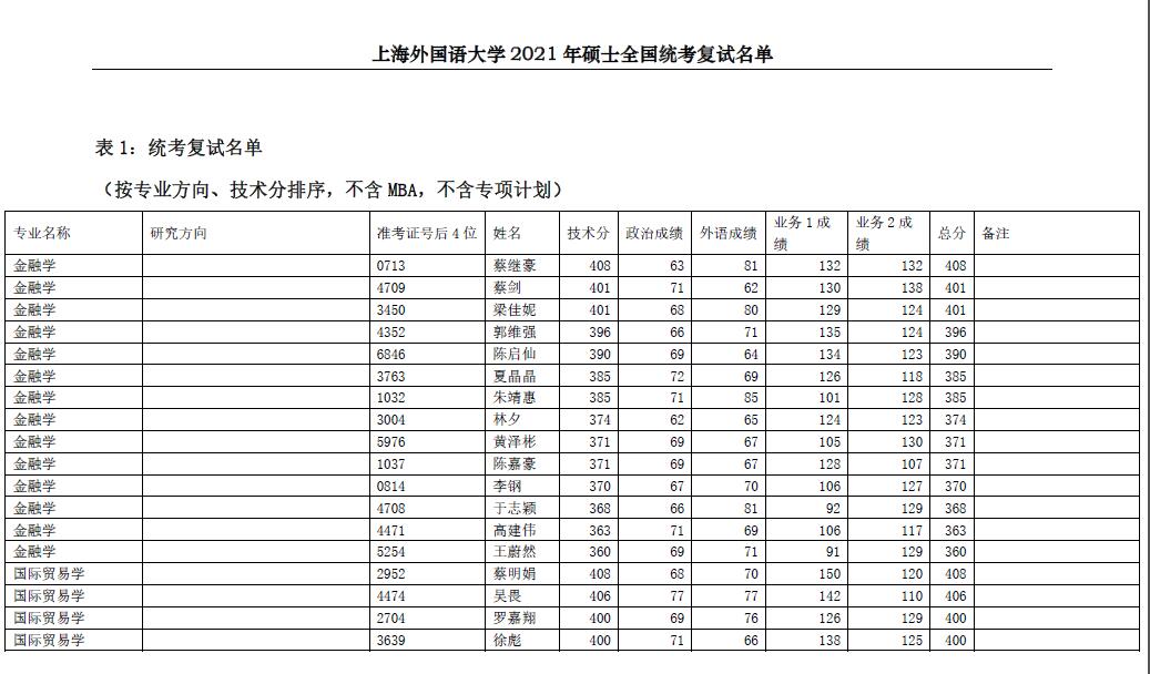 上海外國(guó)語(yǔ)大學(xué)