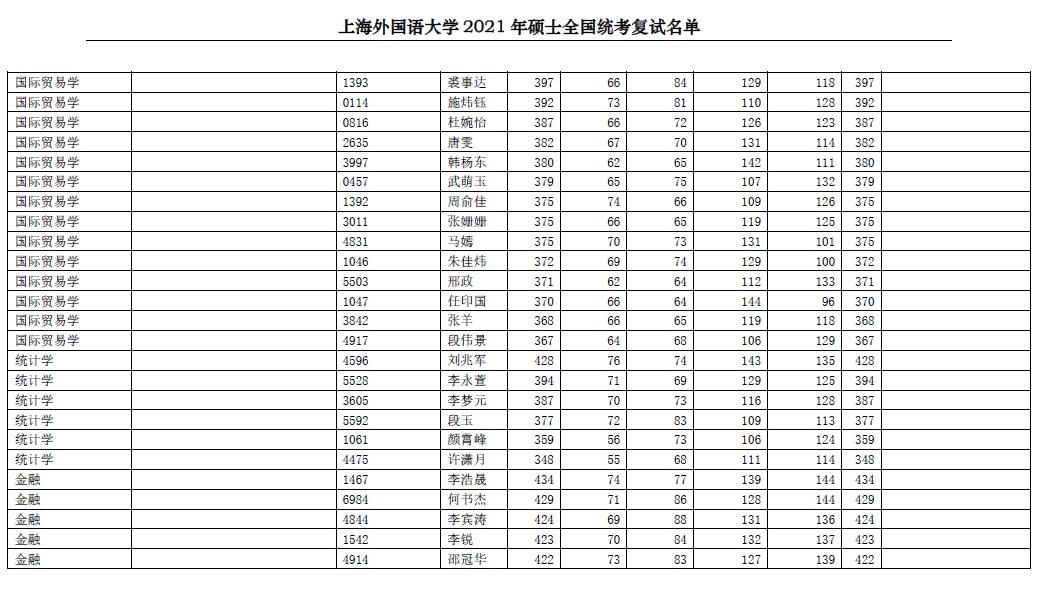 上海外國(guó)語(yǔ)大學(xué)