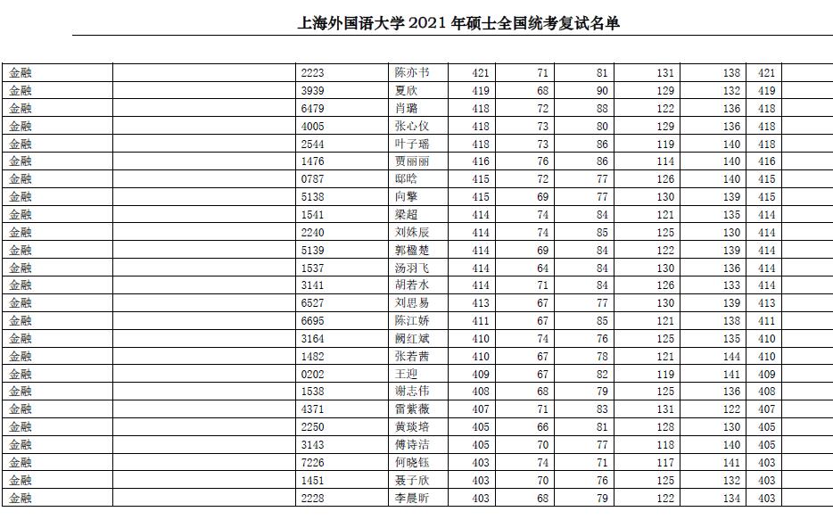 上海外國(guó)語(yǔ)大學(xué)