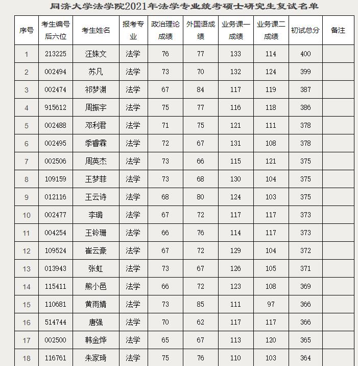同濟(jì)大學(xué)
