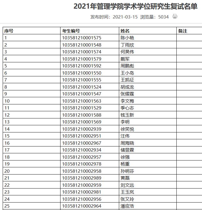 2021年管理學(xué)院學(xué)術(shù)學(xué)位研究生復(fù)試名單