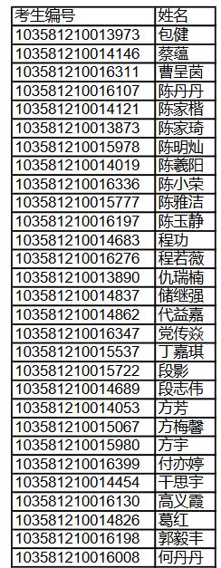 中國科大管理學(xué)院2021級全日制MBA項目