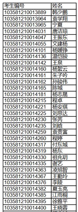 中國科學(xué)技術(shù)大學(xué)