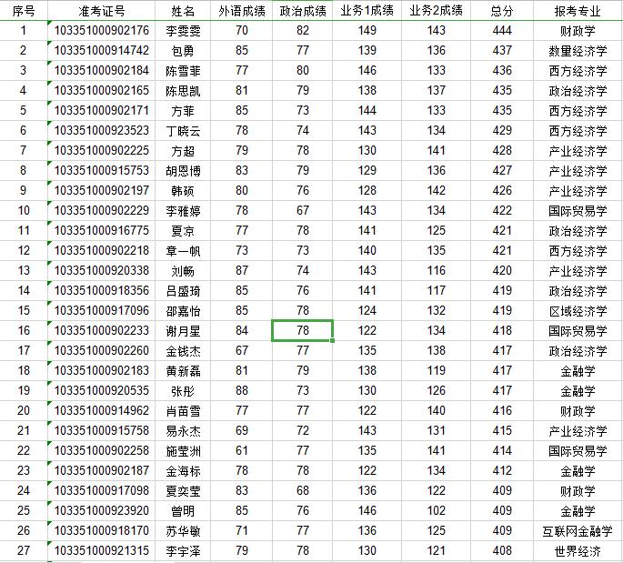 浙江大學(xué)2021年碩士研究生各院復(fù)試細(xì)則及復(fù)試名單匯總