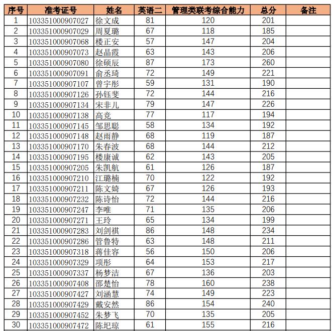 浙江大學(xué)公共管理碩士專(zhuān)業(yè)學(xué)位（MPA）