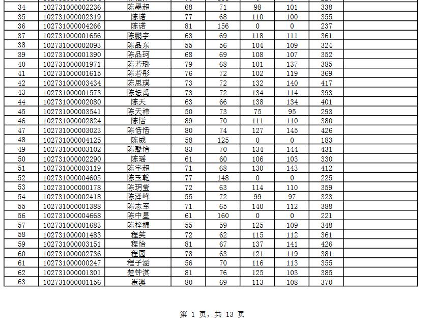 2021年一志愿報(bào)考上海對(duì)外經(jīng)貿(mào)大學(xué)復(fù)試名單