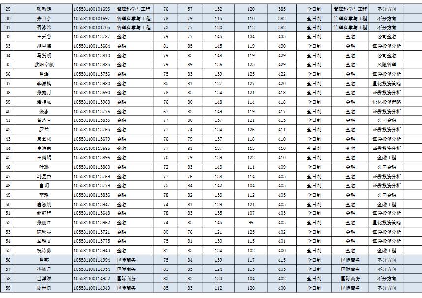 關(guān)于中山大學(xué)嶺南學(xué)院2021年碩士生復(fù)試的通知