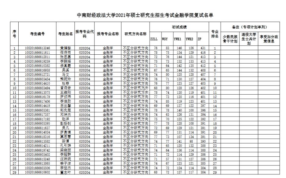 中南財(cái)經(jīng)政法大學(xué)