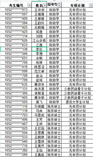 中南財(cái)經(jīng)政法大學(xué)經(jīng)濟(jì)學(xué)院2021年碩士研究生入學(xué)考試復(fù)試基本分?jǐn)?shù)線(xiàn)