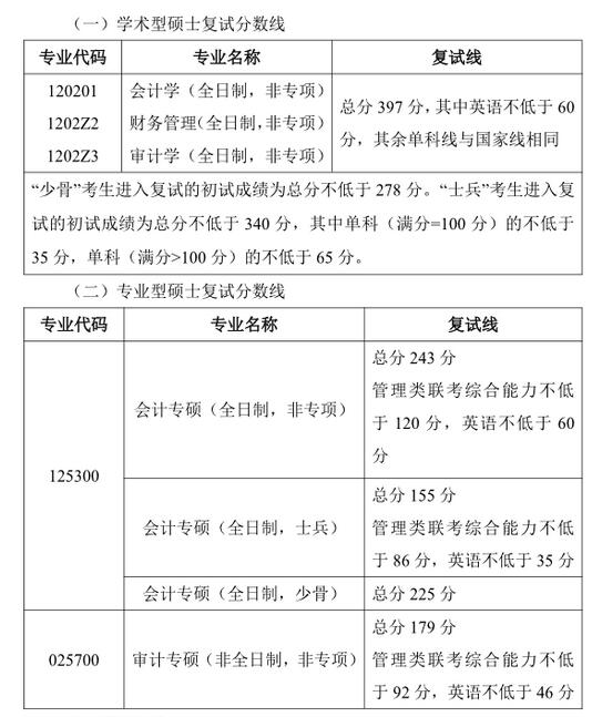 中南財經(jīng)政法大學會計學院（會碩中心）