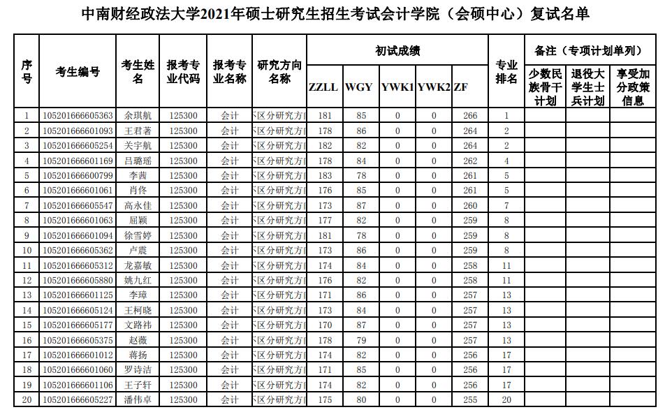 中南財(cái)經(jīng)政法大學(xué)會(huì)計(jì)學(xué)院（會(huì)碩中心）