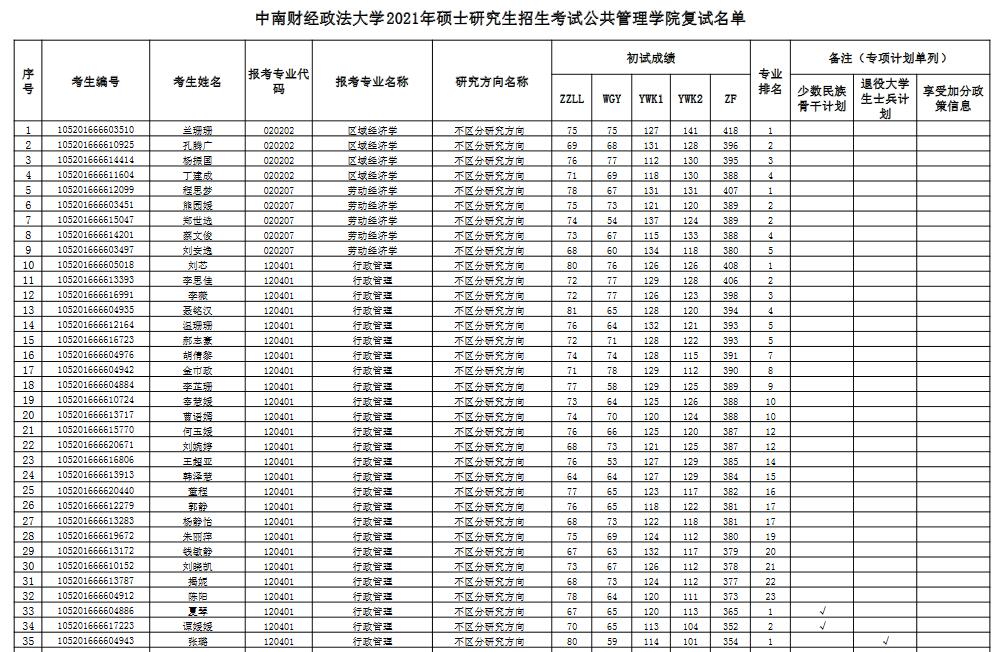中南財(cái)經(jīng)政法大學(xué)公共管理學(xué)院