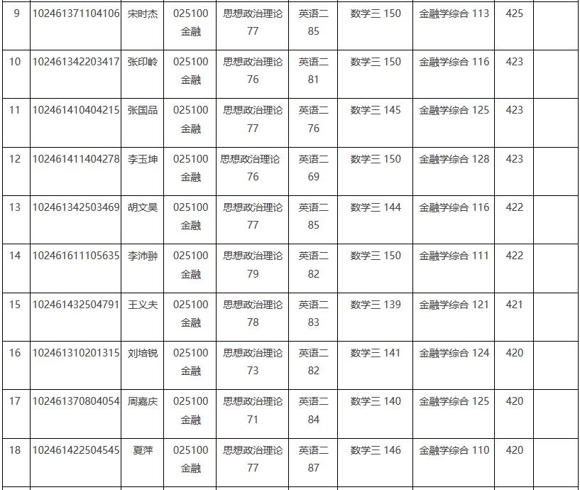 復(fù)旦大學(xué)經(jīng)濟(jì)學(xué)院