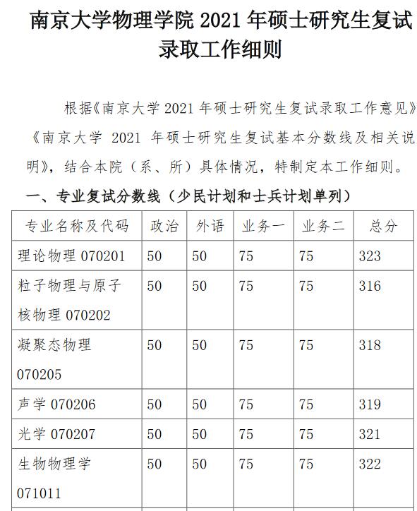 南京大學(xué)物理學(xué)院2021年碩士研究生復(fù)試錄取工作細(xì)則