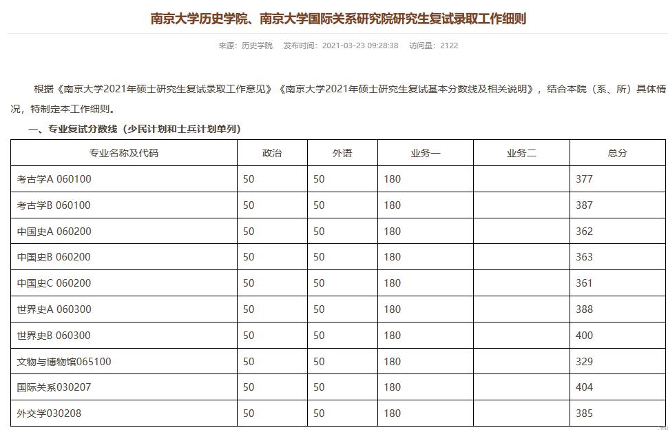 南京大學(xué)歷史學(xué)院、南京大學(xué)國際關(guān)系研究院研究生復(fù)試錄取工作細(xì)則