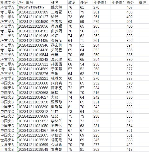 南京大學(xué)歷史學(xué)院、南京大學(xué)國際關(guān)系研究院研究生復(fù)試錄取工作細(xì)則