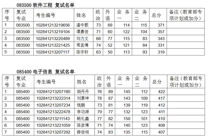 南京大學(xué)軟件學(xué)院2021年碩士研究生復(fù)試錄取工作細(xì)則