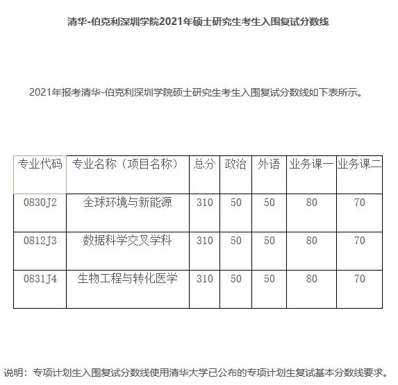 清華-伯克利深圳學(xué)院