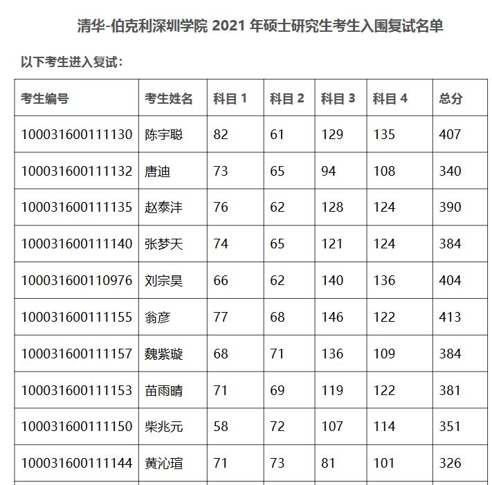清華-伯克利深圳學(xué)院