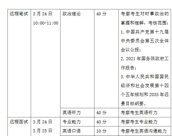 大學2021年工商管理碩士研究生(mba)複試錄取細則及複試名單-金程考研