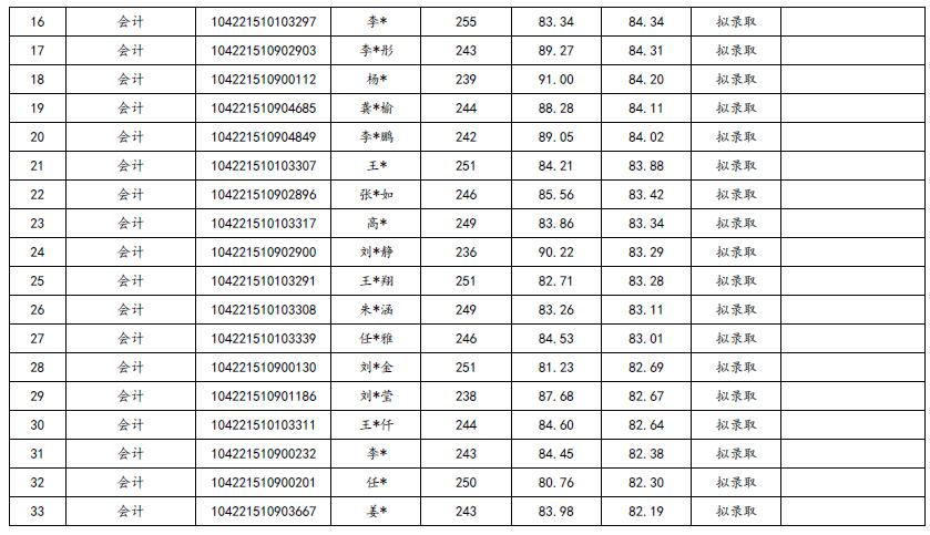 山東大學(xué)管理學(xué)院