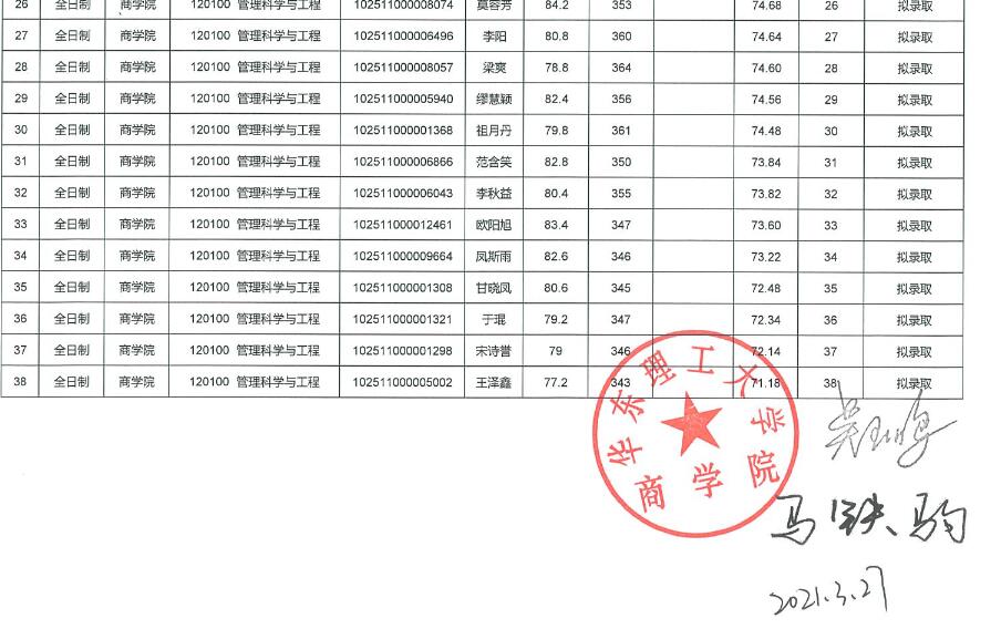 2021年華東理工大學(xué)商學(xué)院碩士研究生擬錄取名單公布