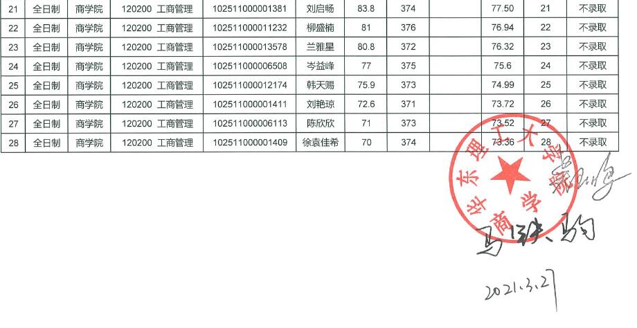 2021年華東理工大學(xué)商學(xué)院碩士研究生擬錄取名單公布
