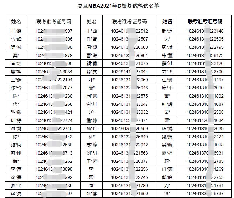 復(fù)旦大學(xué)