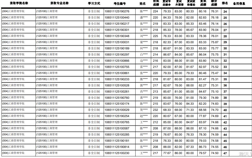 西南財經(jīng)大學(xué)工商管理學(xué)院