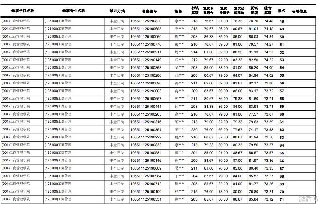 西南財經(jīng)大學(xué)工商管理學(xué)院