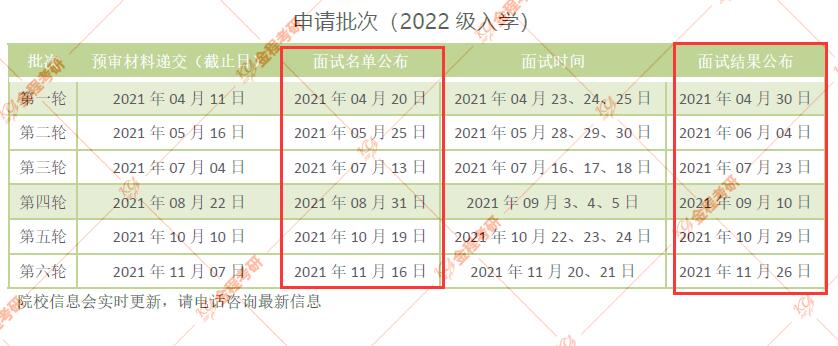 復(fù)旦大學(xué)管理學(xué)院2022提前面試申請(qǐng)表