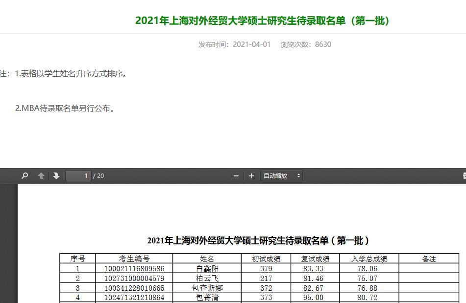 上海對外經(jīng)貿(mào)大學2021年碩士研究生擬錄取名單匯總