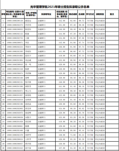 光華管理學(xué)院2021年碩士招生擬錄取公示名單