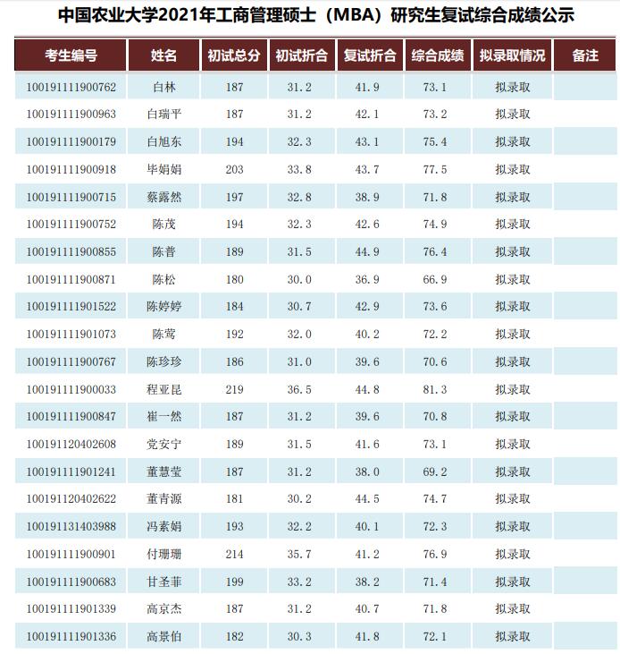中國農(nóng)業(yè)大學(xué)MBA