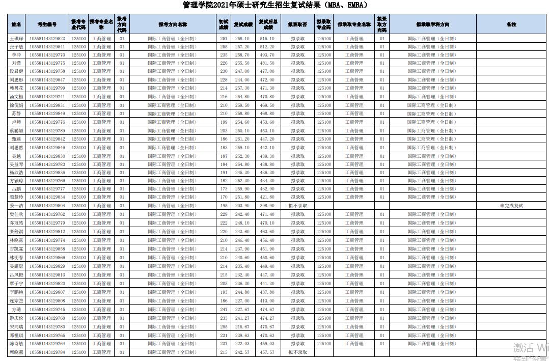 中山大學(xué)MBA復(fù)試成績(jī)