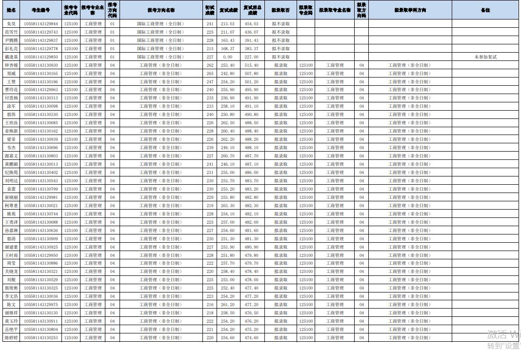 中山大學(xué)MBA復(fù)試成績(jī)