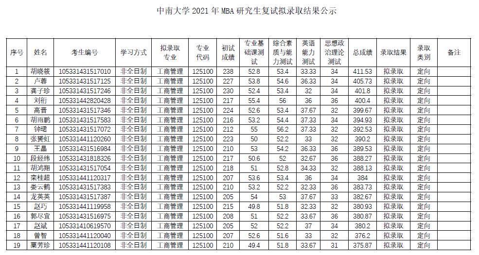 中南大學(xué)MBA