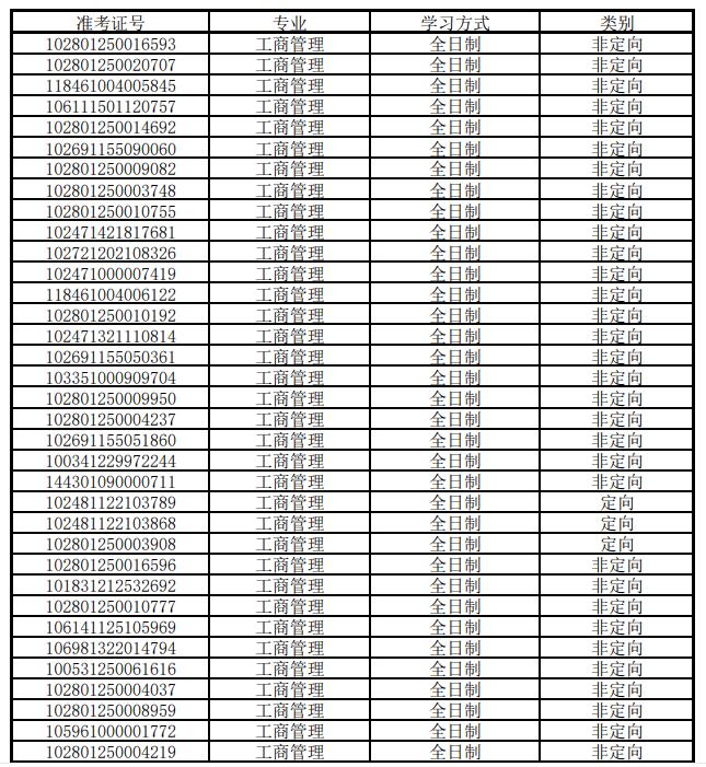 上海大學(xué)MBA中心2021年復(fù)試通過名單公示