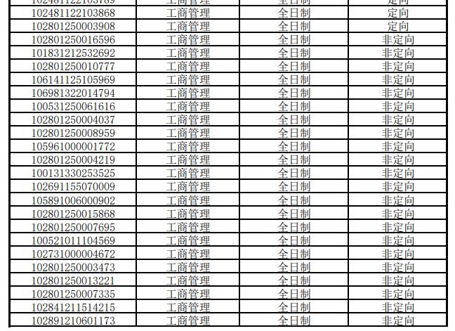 上海大學(xué)MBA中心2021年復(fù)試通過名單公示
