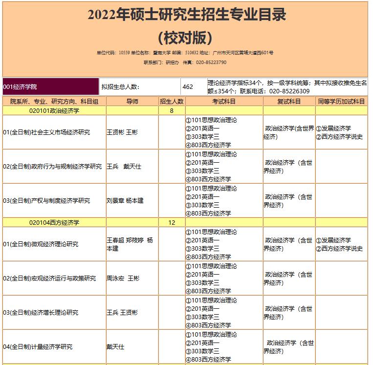 2022年暨南大學碩士研究生招生專業目錄(校對版)