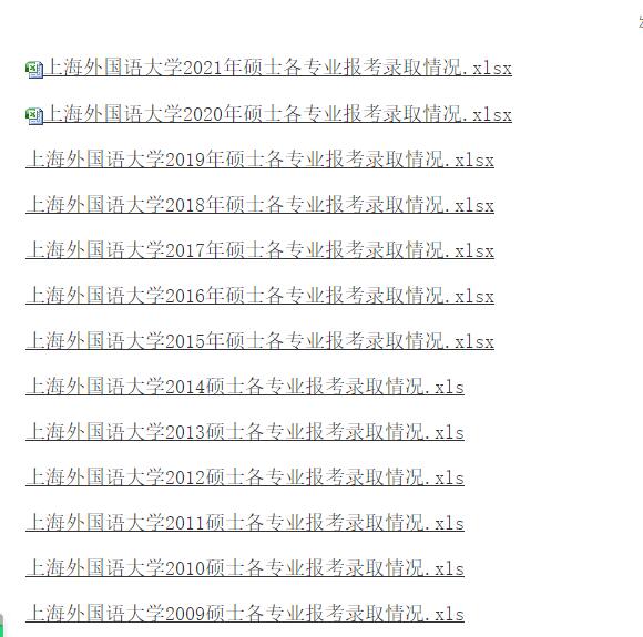 上海外國(guó)語大學(xué)2021年碩士研究生各專業(yè)報(bào)錄比匯總